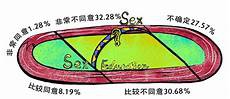 生态农业旅游欢乐农场等体验式场所从线下到线下