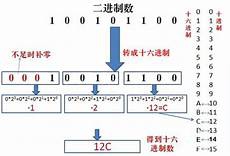 时寒冰简历 事业单位公共基础知识复习资料_数字逻辑电路_7622数字逻辑电路